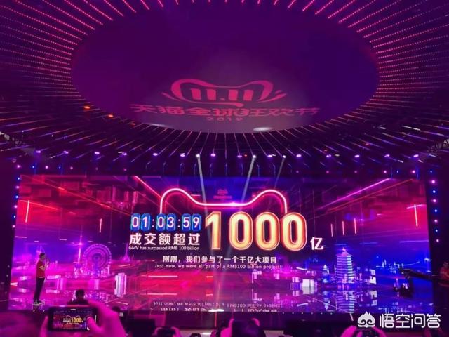 双十一,感觉自己身边很多人明显买的少了,为什么电商销售额还那么高?