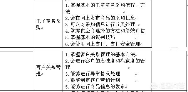 学习电子商务的科目，可以对我们有什么好处？