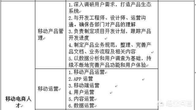 学习电子商务的科目，可以对我们有什么好处？