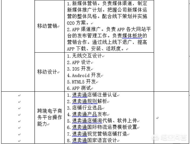 学习电子商务的科目，可以对我们有什么好处？