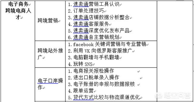 学习电子商务的科目，可以对我们有什么好处？