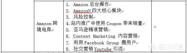 学习电子商务的科目，可以对我们有什么好处？
