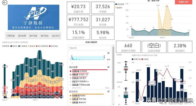 我想开公司做电商，去哪里能学到东西？