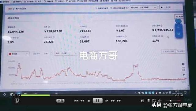 开网店难吗?应该怎么学?
