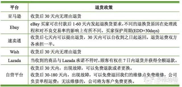 多账号运营亚马逊和速卖通，跨境电商卖家如何才能合规？