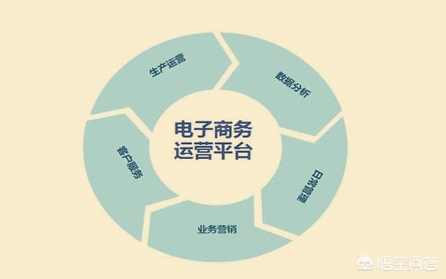电商运营业余时间想学东西充实一下,该学什么好?