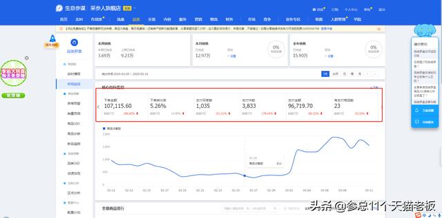 现在不刷单还能做好电商平台吗?