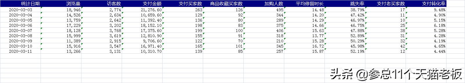 现在不刷单还能做好电商平台吗?
