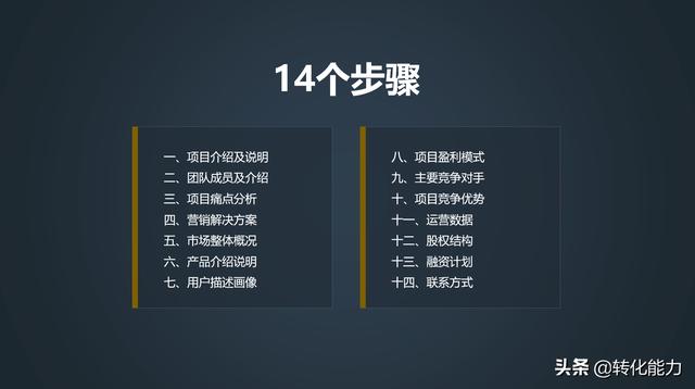 商业计划书怎么写？融资计划书怎么写？