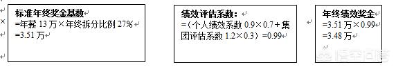 中小企业绩效激励如何做？
