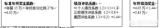 中小企业绩效激励如何做？