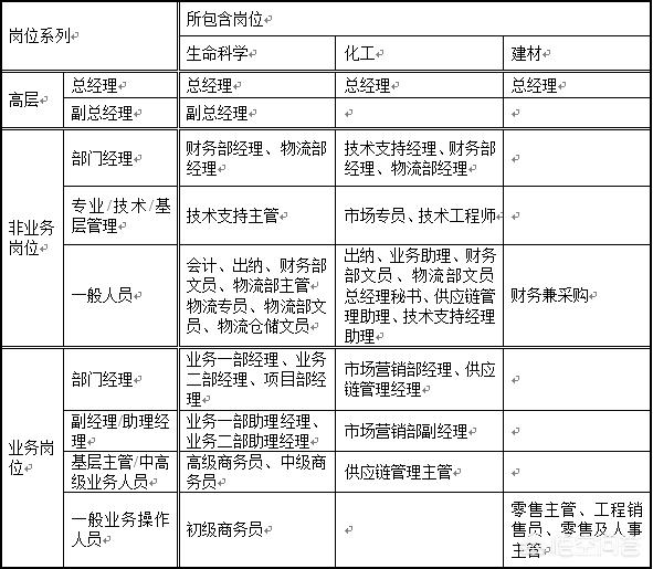 中小企业绩效激励如何做？