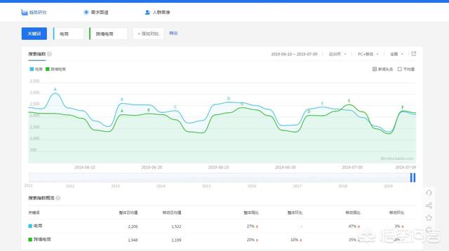 我想做跨境电商,面向台湾,挤进东南亚市场,做什么产品好,是否有人可以提供一件代发?