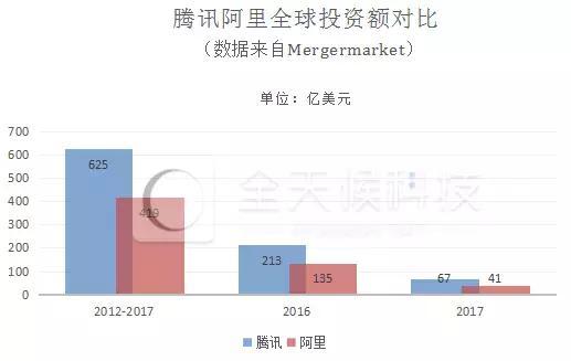 腾讯系和阿里系都有哪些公司？