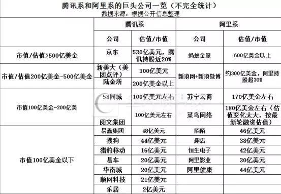 腾讯系和阿里系都有哪些公司？