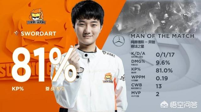 JDG击败SN赢得“电商大战”，米勒眼中的联盟4强，如今难进季后赛，SN出了什么问题？