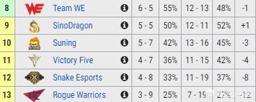 JDG击败SN赢得“电商大战”，米勒眼中的联盟4强，如今难进季后赛，SN出了什么问题？