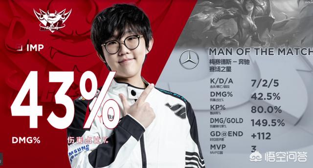 JDG击败SN赢得“电商大战”，米勒眼中的联盟4强，如今难进季后赛，SN出了什么问题？