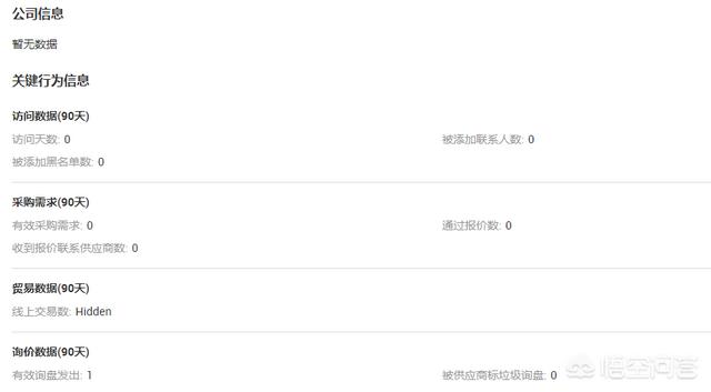 阿里巴巴国际站好做吗？