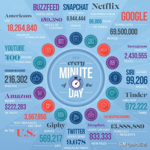 电商如何利用大数据变现？