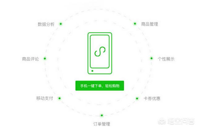 电商怎么利用微信呢?