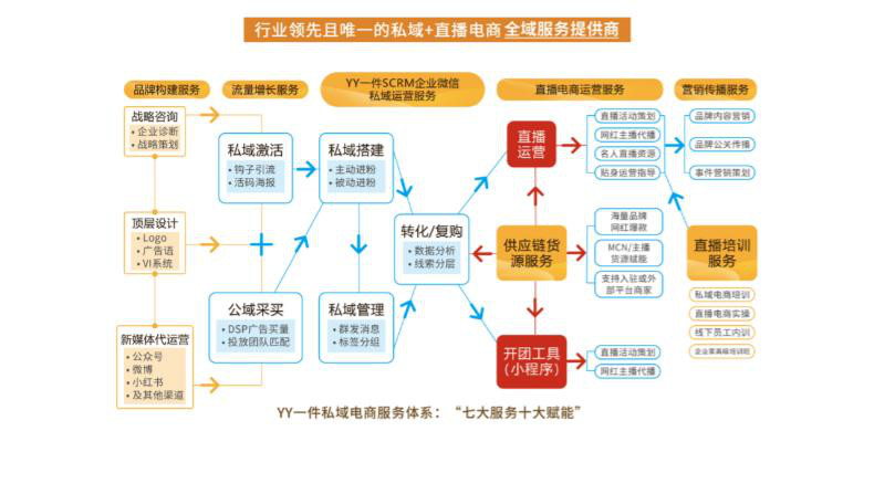 YY一件提供专业培训,为“广东省直播电商产业联盟”成员赋能