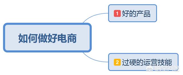 电商培训班上了那么多，终于还是一事无成，电商怎么做？