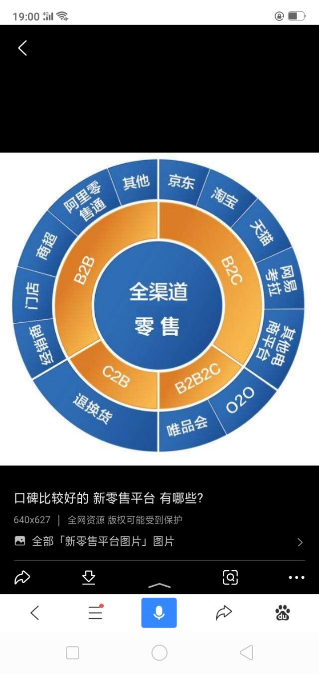 新零售电商平台有哪些?