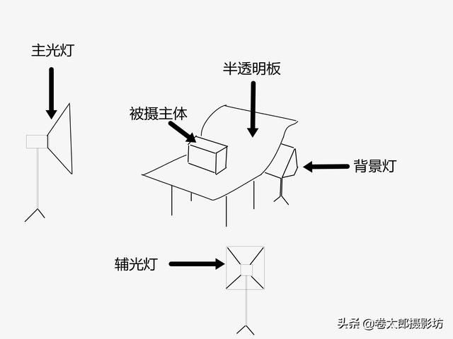 求推荐一款电商拍照用相机？