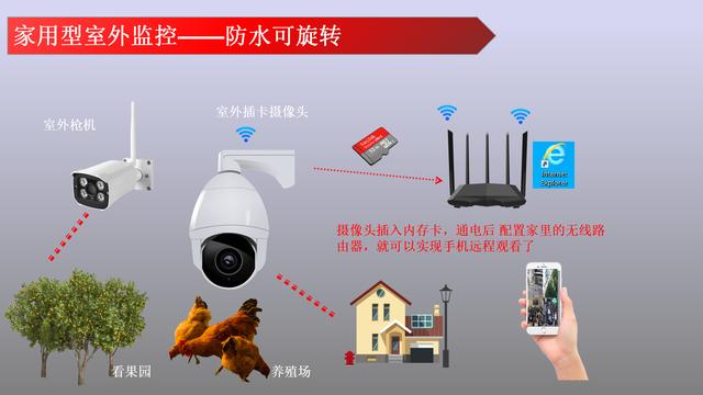 监控摄像头一般要多少钱？