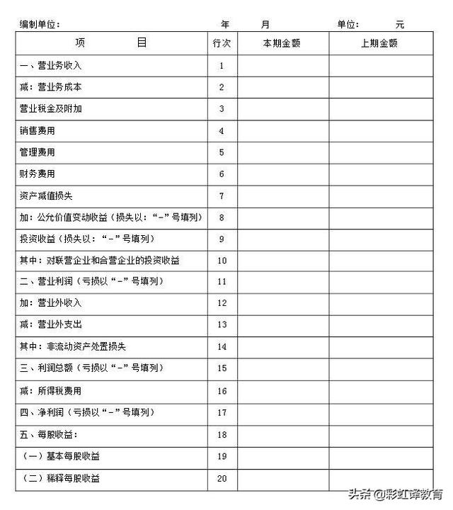 商业策划书怎么写？