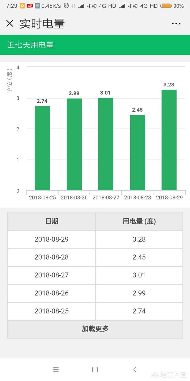 电费账单怎么查询？