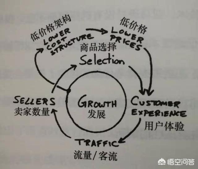 从电商鼻祖到科技巨头，亚马逊如何实现“重生”？