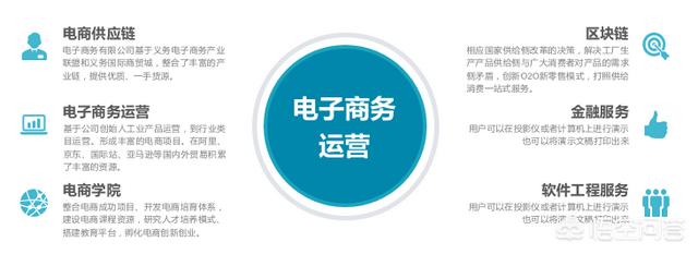 电子商务学习什么内容？