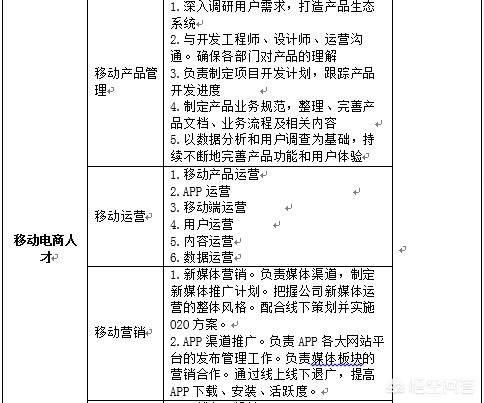 电子商务学习什么内容？