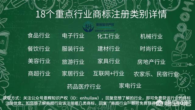 互联网要注册什么类别的商标?