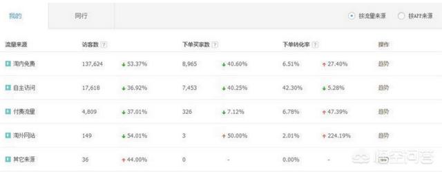 如何做好电商运营？电商运营容易忽略的营销公式是什么？