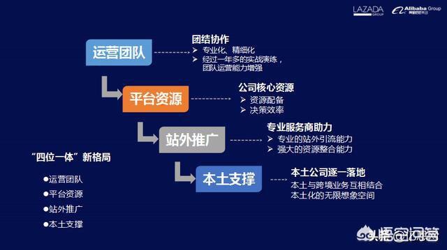 跨境电商在国内是什么时候开始的？现在是处于起步阶段吗？