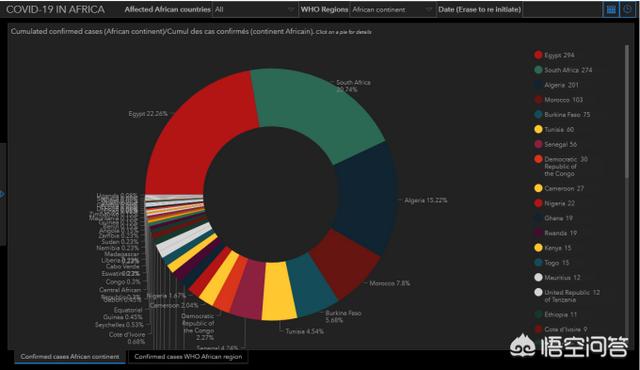新冠病毒疫情在非洲蔓延，泛非电商Jumia提供了哪些支持？