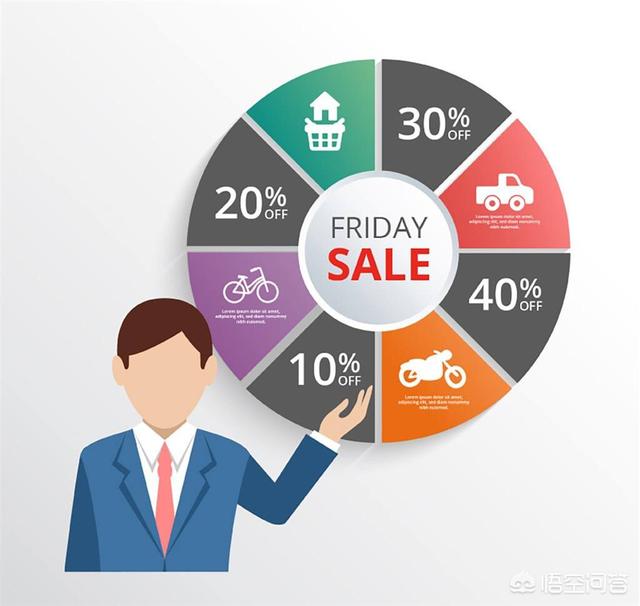 电商行业注重学历吗？