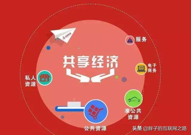 移动互联网创业平台哪个最火最可靠？