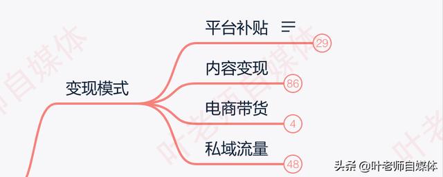 私域流量怎么做呢？