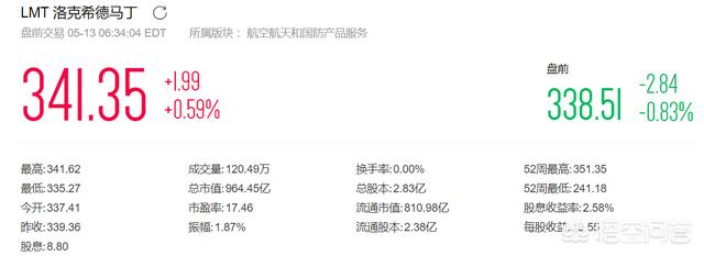 钢铁侠到底有多少钱?那么多的战甲消费成本靠什么收入?