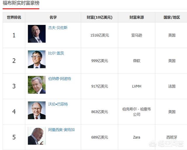 钢铁侠到底有多少钱?那么多的战甲消费成本靠什么收入?