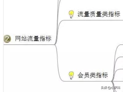 电商数据分析所需的数据有哪些？