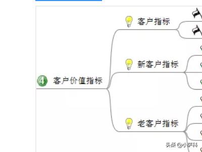 电商数据分析所需的数据有哪些？
