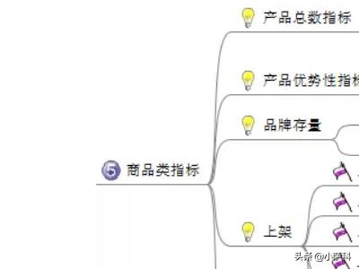 电商数据分析所需的数据有哪些？