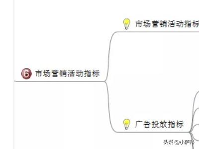 电商数据分析所需的数据有哪些？
