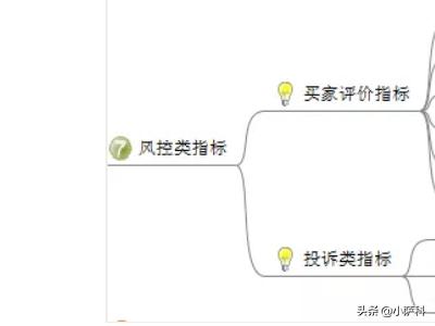 电商数据分析所需的数据有哪些？