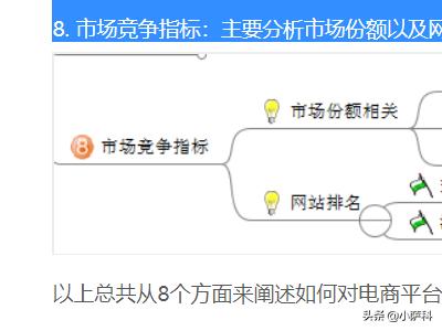 电商数据分析所需的数据有哪些？